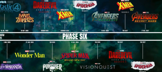 Upcoming Marvel Movies and Release Dates