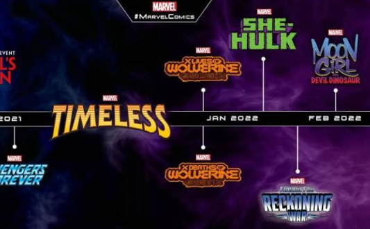 Future of the Marvel Cinematic Universe
